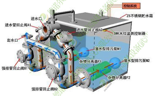 污水提升設(shè)備圖解