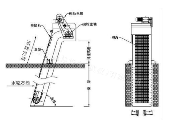 回轉(zhuǎn)格柵示意圖.jpg